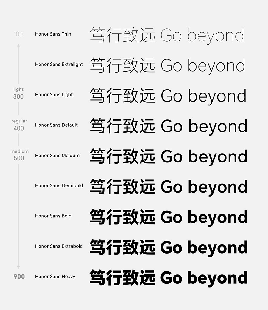 【荣耀字体 HONOR Sans】支持双无极变重和中宫的字体