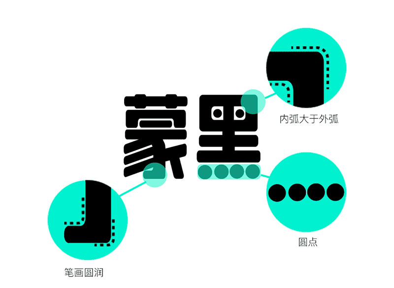 【LeeFont蒙黑体】美术标题字，字形偏长，结构饱满，活泼