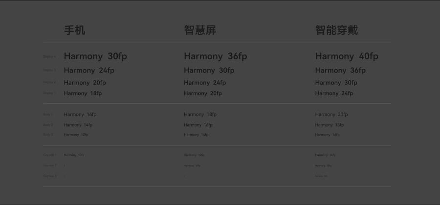 【鸿蒙 HarmonyOS Sans】一款多语言的无级可变字体