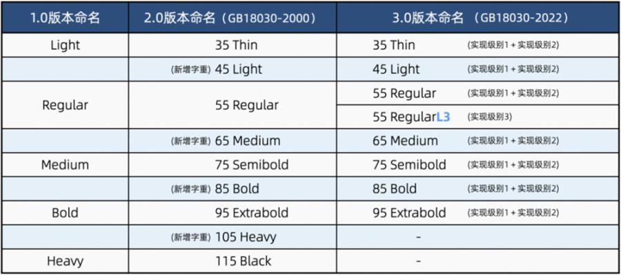 【阿里巴巴普惠体】面向全社会永久免费商用！