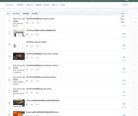 WordPress B2主题全站文章排行榜插件