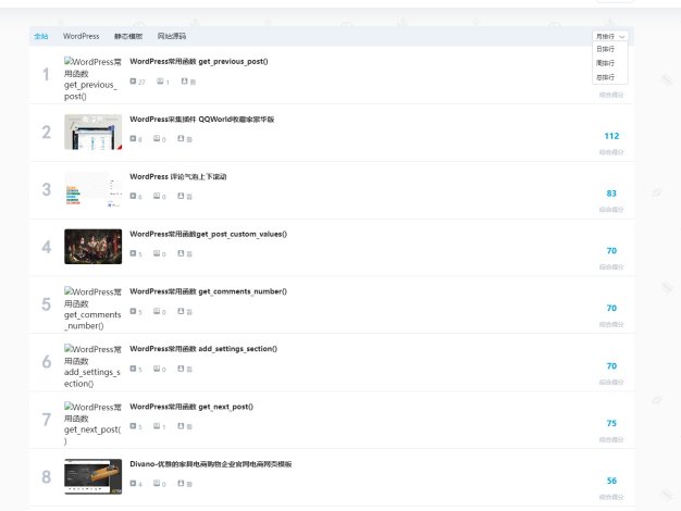 WordPress B2主题全站文章排行榜插件