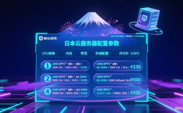 日本云服务器推荐:高带宽直连 + 全域低延迟